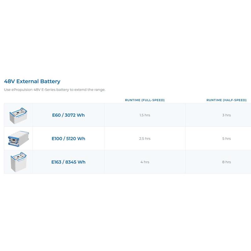Epropulsion Spirit 2 Launch. Jetzt vorreservieren – Lieferung zum Saisonbeginn 2026! – Bild 18