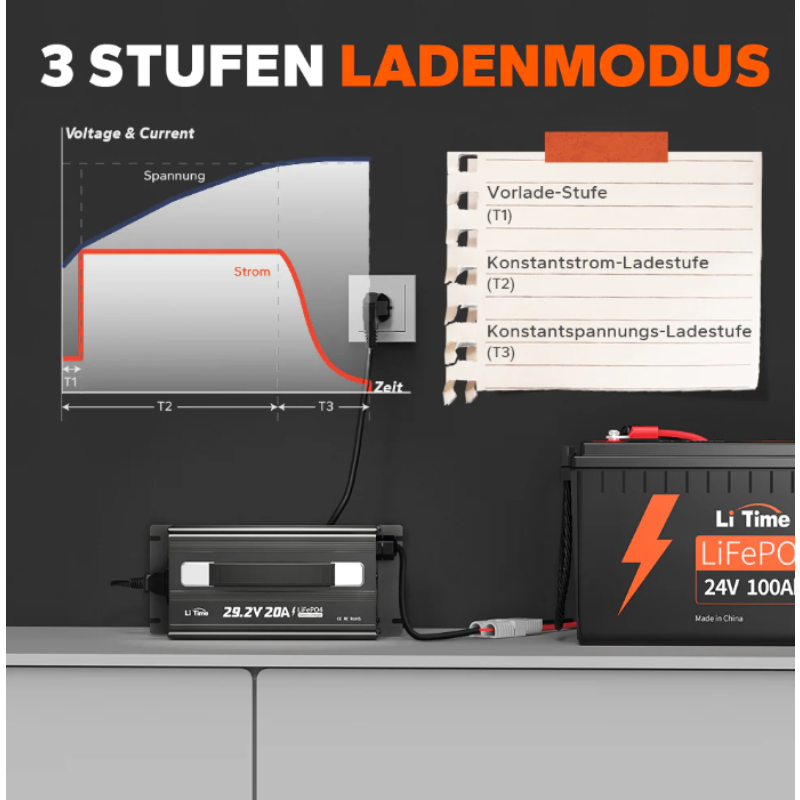 LiTime 29.2V 20A Lithium Batterieladegerät für 24V LiFePO4 Lithium Batterie – Bild 3