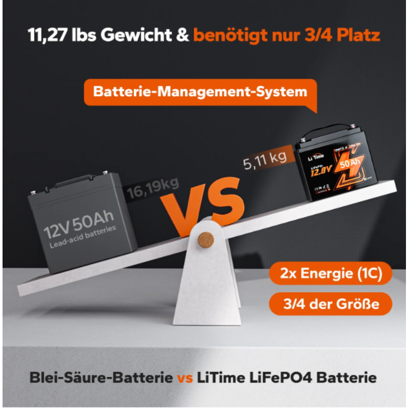 LiFePO4 12V 50Ah Bluetooth Kälteschutz Deep Cycle Lithium Batterie für Elektro Bootsmotor – Bild 7