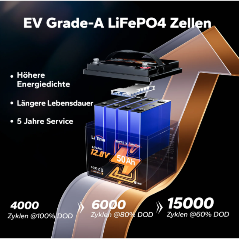 LiFePO4 12V 50Ah Bluetooth Kälteschutz Deep Cycle Lithium Batterie für Elektro Bootsmotor – Bild 2