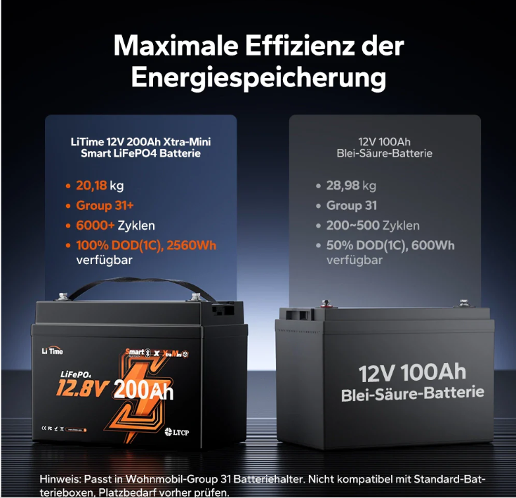 LiTime 12V 200Ah Xtra Mini LiFePO4 Batterie mit Bluetooth für Wohnmobile & Camping – Bild 10