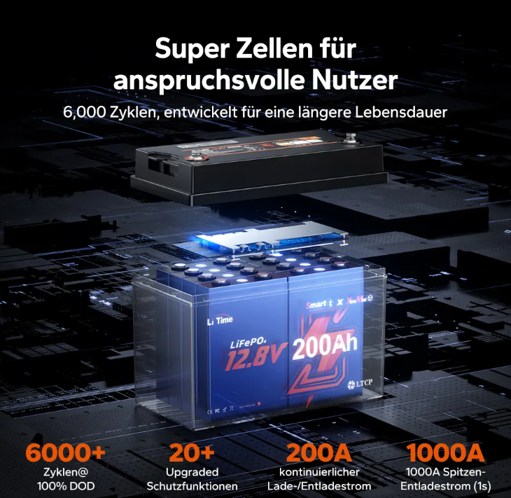 LiTime 12V 200Ah Xtra Mini LiFePO4 Batterie mit Bluetooth für Wohnmobile & Camping – Bild 6