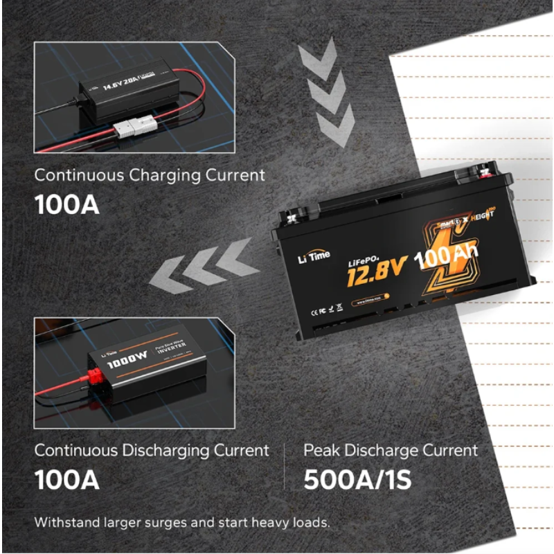12V 100Ah H190 Deep Cycle LiFePO4 Batterie Mit Bluetooth - Wohnmobil Untersitz DIN H8 L5 Group 49, ECE R10 zertifiziert! – Bild 7